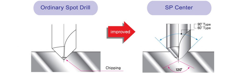 SP CENTER ดอกสว่านเจาะนำดีไซน์พิเศษ | ดอกคาร์ไบด์ ดอกนำศูนย์ คุณภาพสูง