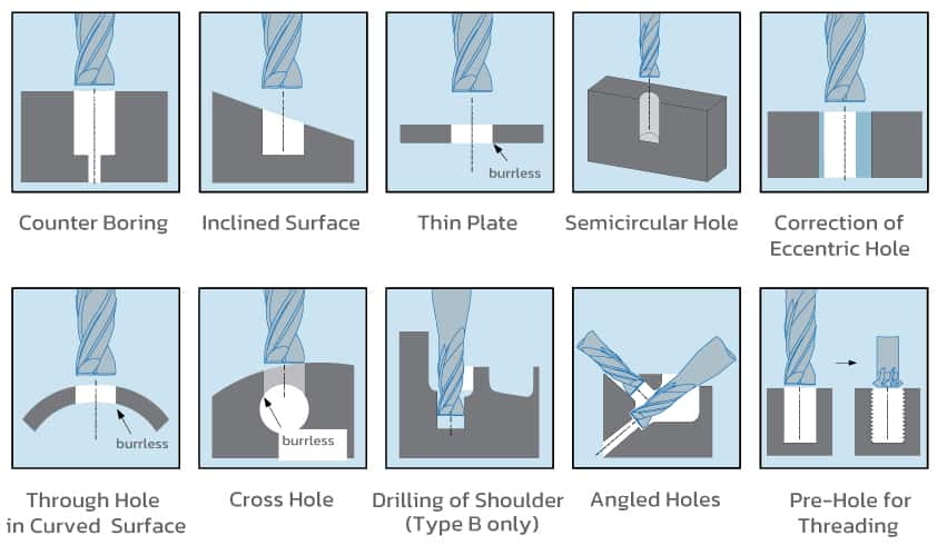 Flat Drill MFD Application.