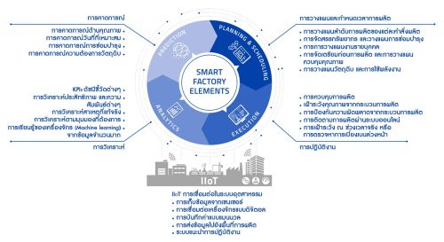 Mpdv Manufacturing Execution Systems (MES) - ซอฟต์แวร์สำคัญในการบริหาร ...
