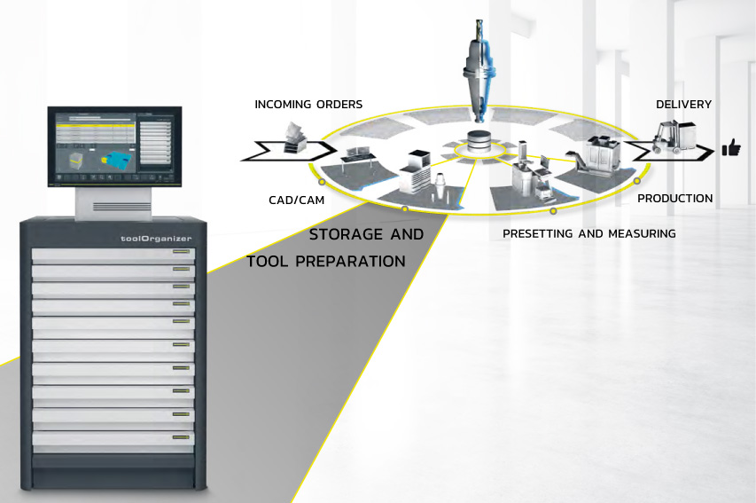 Tool management solution (TMS)