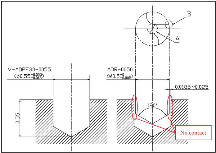 ความเสี่ยงจากการใช้ NC Pointing Drill ขนาดใหญ่กว่าดอกสว่านขนาดเล็ก
