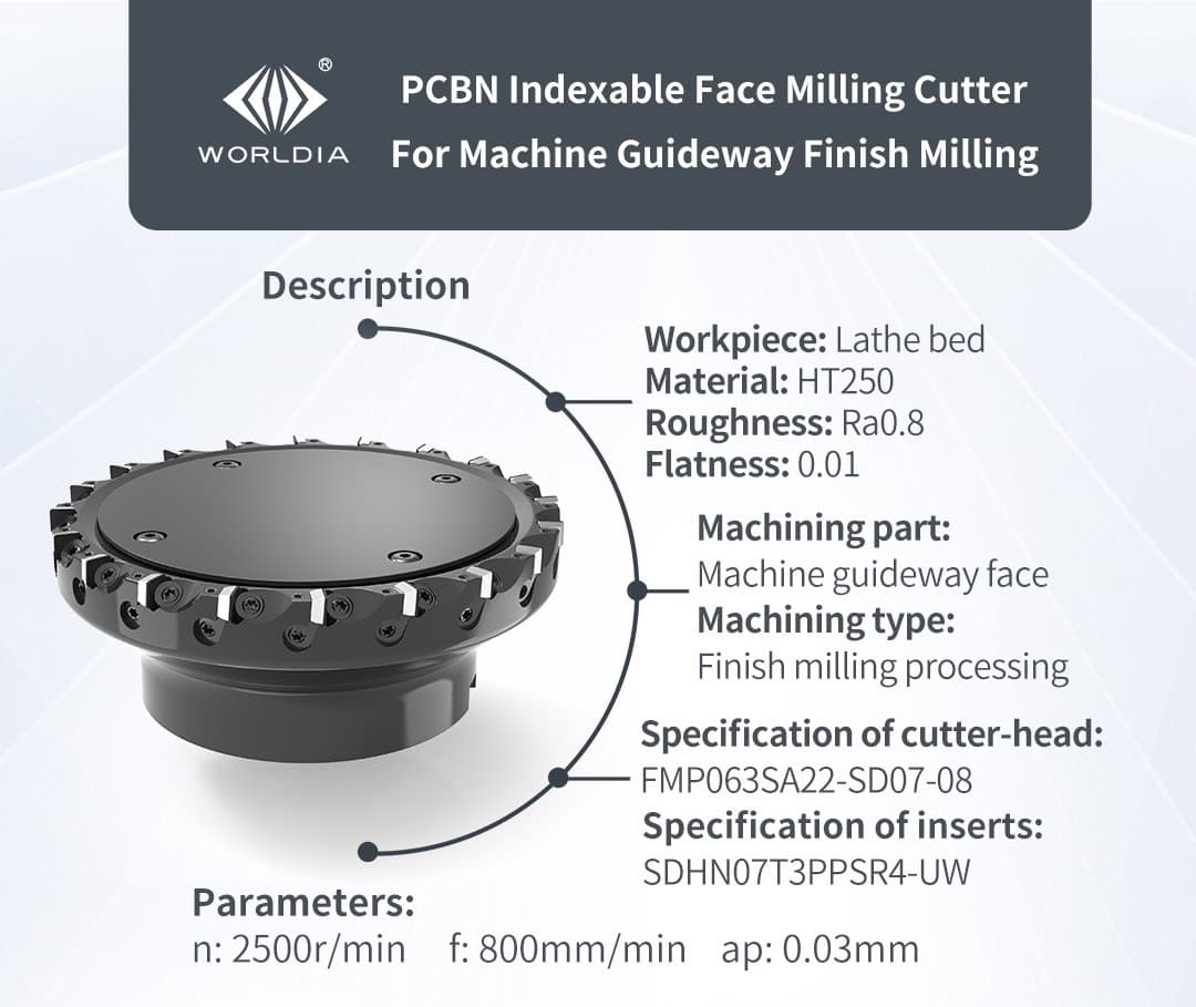 ข้อมูลการใช้งาน PCBN Milling Cutter กับรางนำเครื่องจักร (Machine Guideway)