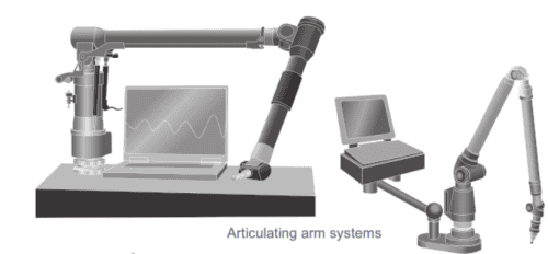 ภาพแสดงระบบ Articulating Arm CMM หรือ CMM แบบแขนกลพกพา