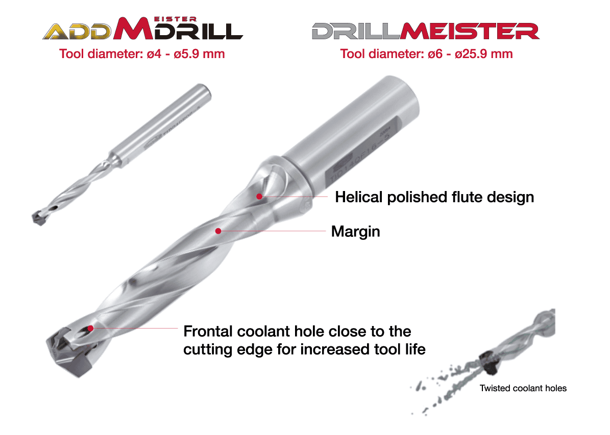 การออกแบบระบบหล่อเย็นภายในของ DrillMeister พร้อมช่องจ่ายน้ำที่คมตัดและร่องคายเศษแบบขัดเงา