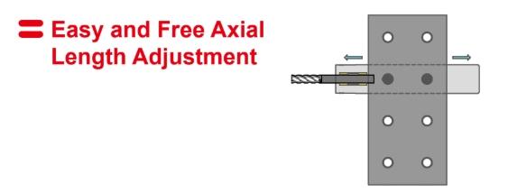 ภาพแสดงการปรับความยาวแนวแกน (Axial Length Adjustment) ที่ง่ายและอิสระ