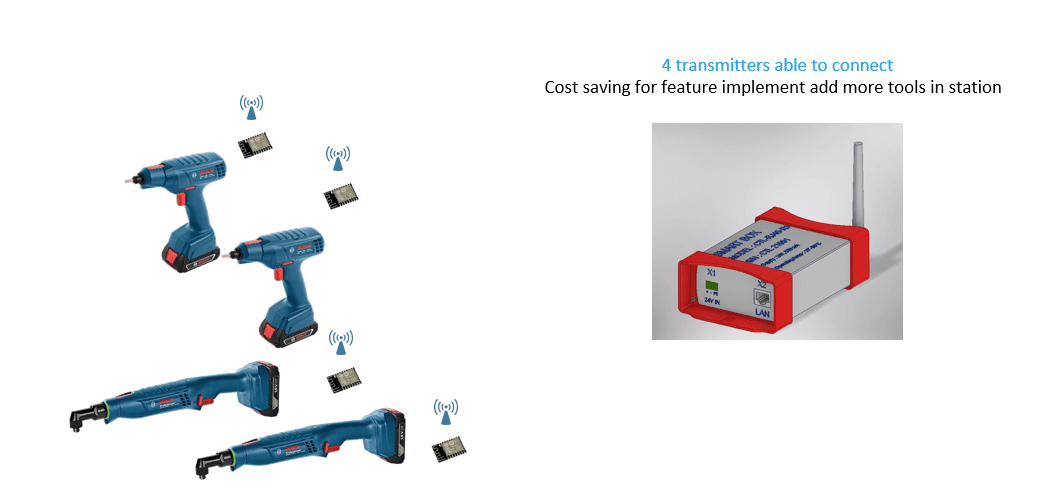 Bosch Rexroth Exact smart box system supporting up to 4 wireless transmitters for cost-effective multi-tool connectivity in assembly stations.