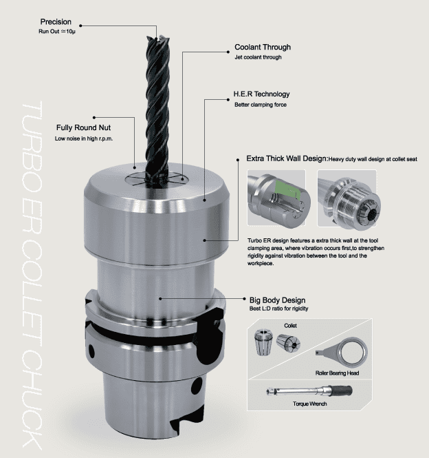 Parfaite Turbo ER Collet Chuck structure and features including extra thick wall design and HER technology