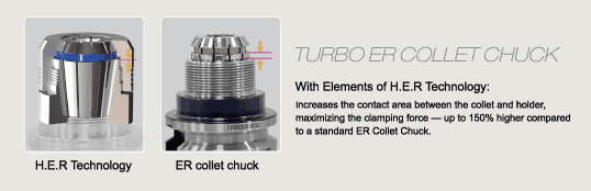 Structural comparison of H.E.R. Technology in Parfaite Turbo ER Collet Chuck showing increased contact area and clamping force up to 150 percent