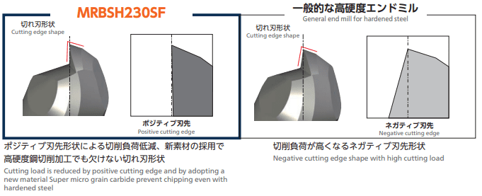 MUGEN COATING PREMIUM 