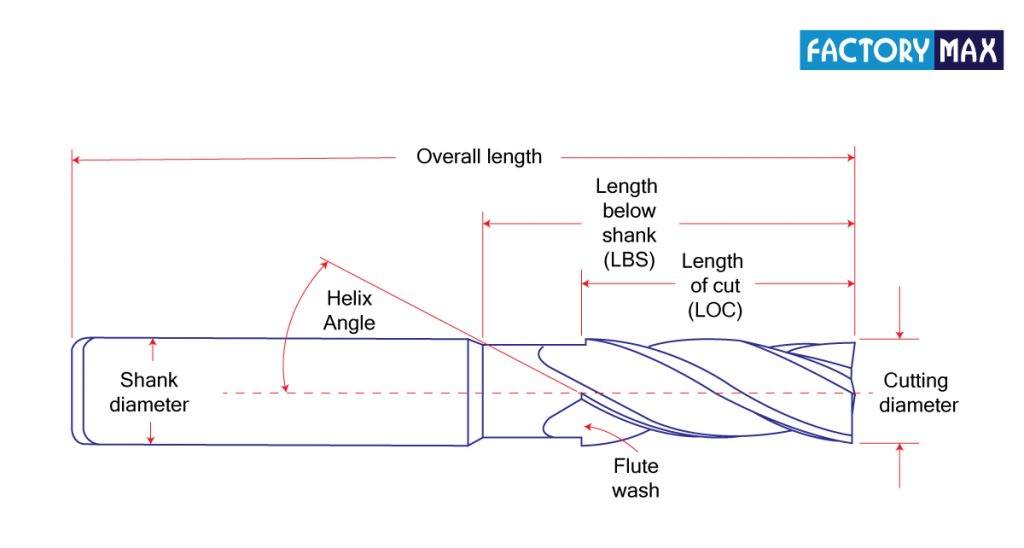 End Mill Diameter