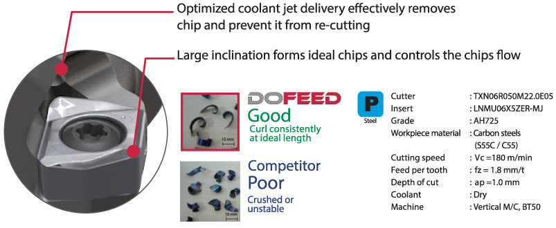 Excellent-chip-evacuation-prevents-chip-packing
