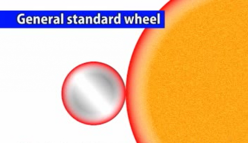 การเจียด้วยล้อหินทั่วไป(General standard wheel)