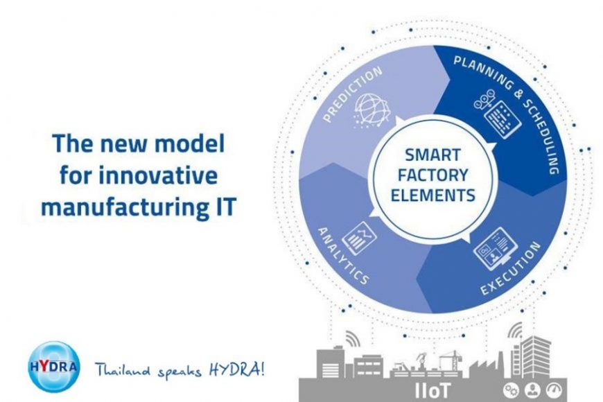การประยุกต์ใช้ Smart Factory เพื่อเพิ่ม “ประสิทธิภาพ” และ “ผลิตภาพ” ให้ ...