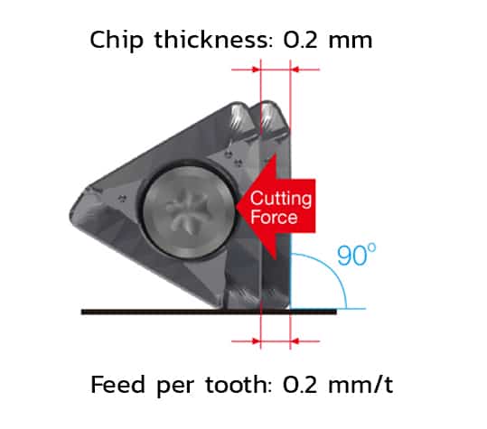HIGH FEED MILLING 90