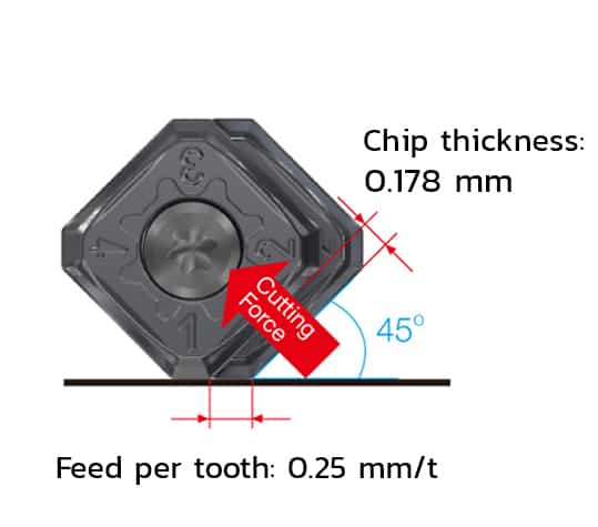 high feed milling 45