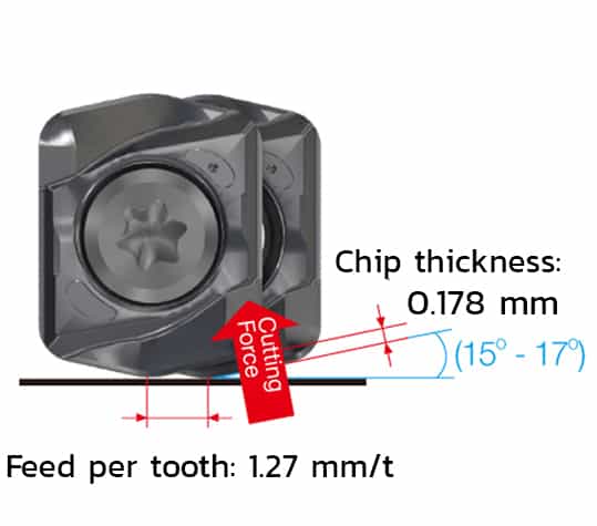 high feed milling HFM