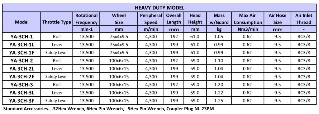 Yoshida YA-3CH Series Heavy Duty Model เครื่องเจียรลม ANGLE GRINDER