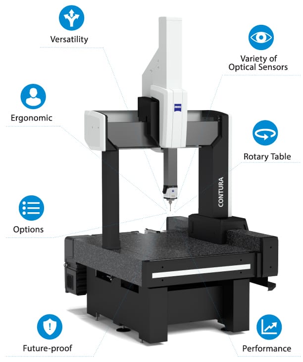 ZEISS CONTURA CMM , เครื่องมือวัด 3 มิติ