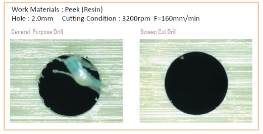 ATOM Sweep Cut Drill