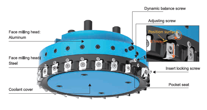 PCD MILLING Tools 