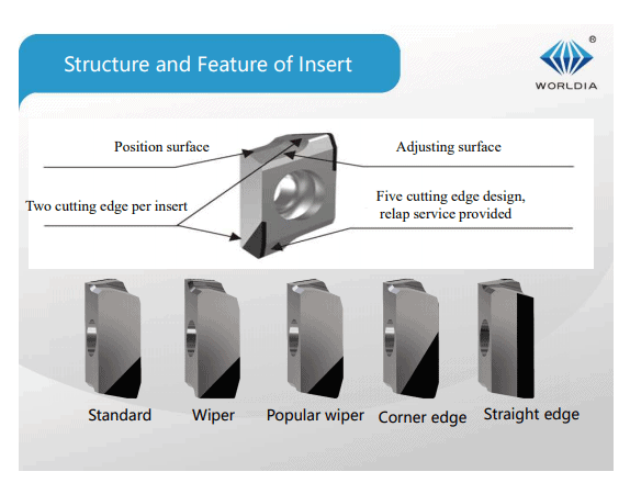 PCD MILLING จาก WORLDIA