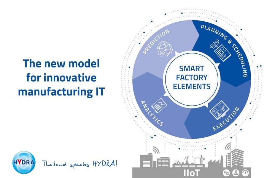 Mes หรือ Manufacturing execution System