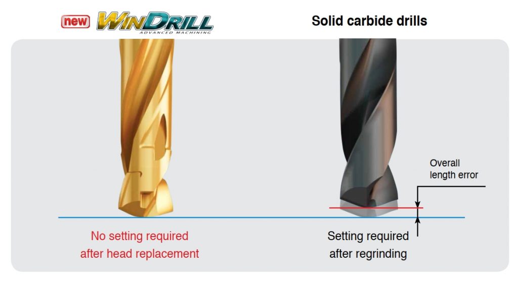 WIN-DRILL vs Solid carbide drill